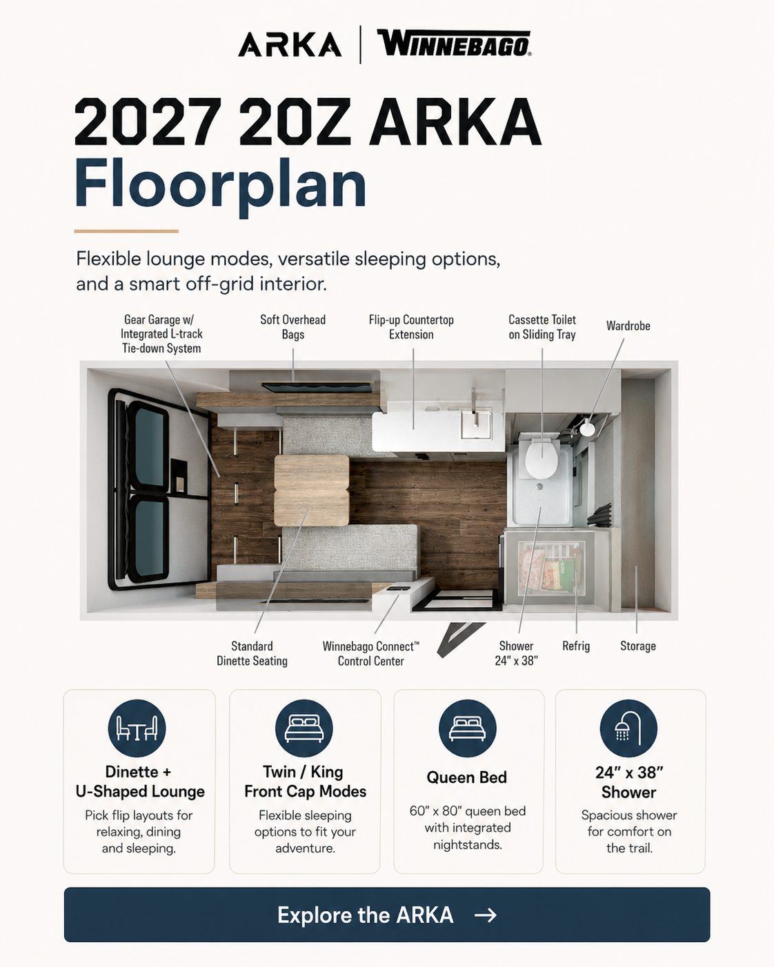 2027 Winnebago ARKA 20Z floorplan with lounge, sleeping, shower, storage, and gear garage layout